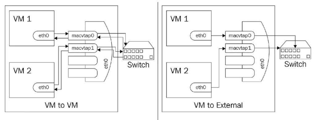 da Mastering KVM Virtualization book linux network virtualization